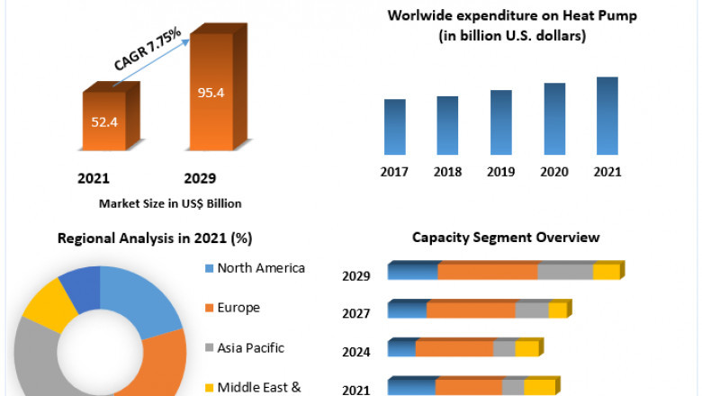 Heat Pump Market Future Growth, Competitive Analysis and Forecast 2029