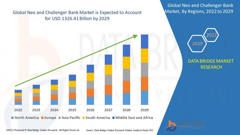Neo and Challenger Bank Market Major Technology Giants