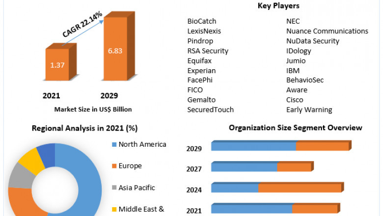 Passive Authentication Market Passive Authentication Market