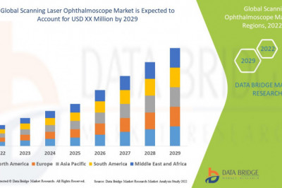 Scanning Laser Ophthalmoscope Market Recent innovation & upcoming trends