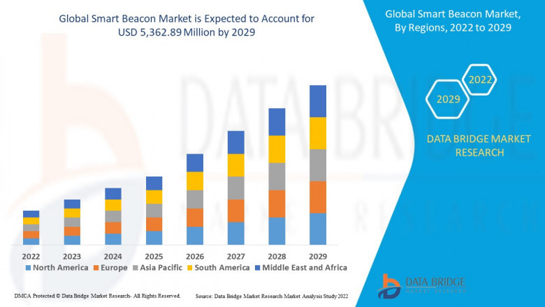 Smart beacon market is segmented into Bluetooth low energy (BLE) and hybrid. Bluetooth low energy (BLE) is sub segmented into BLE 4.0 and BLE 5.0.