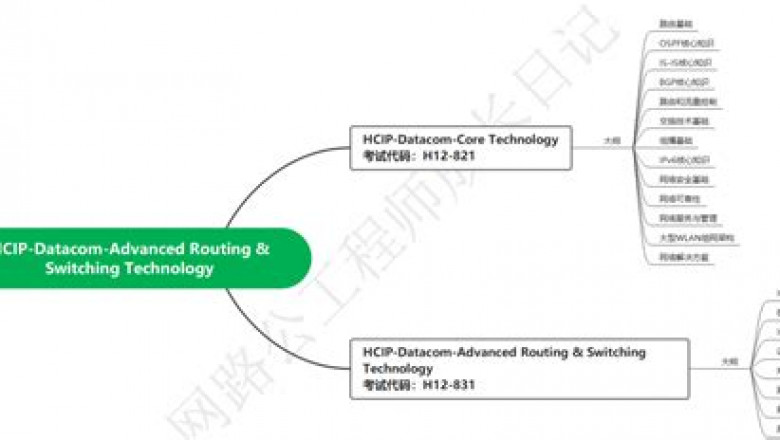 2022 H12-831_V1.0 Online Version - H12-831_V1.0 Exam Actual Questions, Free Sample HCIP-Datacom-Advanced Routing & Switching Technology V1.0 Questions
