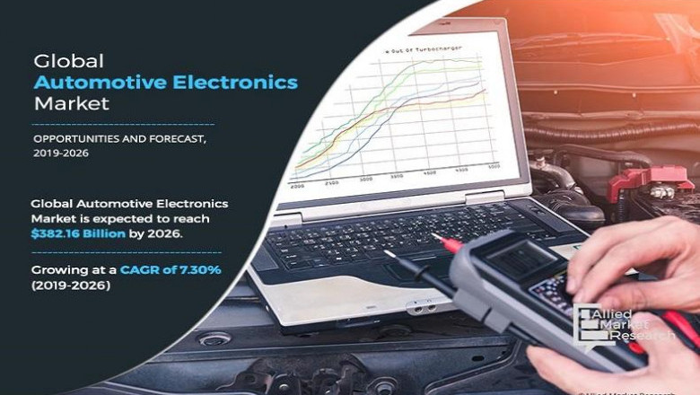Automotive Electronics Market 2022 – Company Business Overview, Sales, Revenue and Recent Development 2030