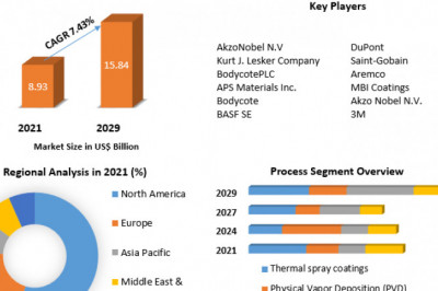 Ceramic encrustation Market Growth, Trends, Size, Share, Industry Demand, Global Analysis 2029