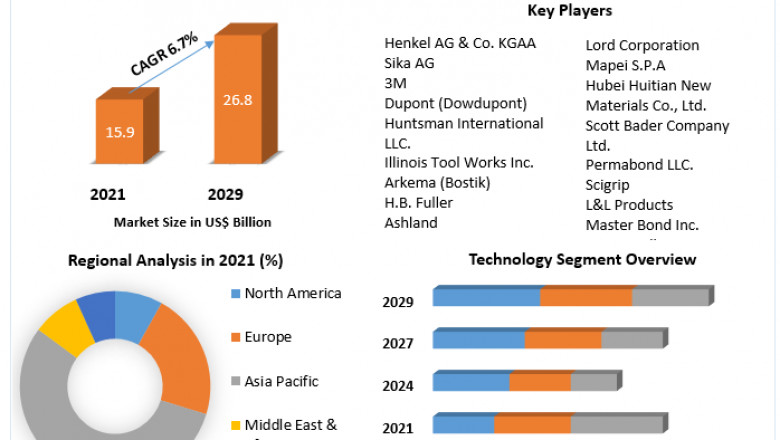 Global Structural Adhesives Market Competitive Landscape & Strategy Framework To 2029
