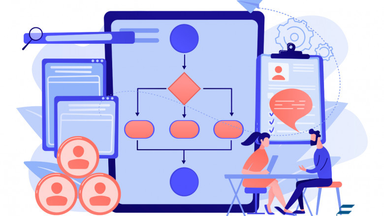 HR Payroll Software Market Size, Landscape, Analysis, Current and Future Growth By 2029