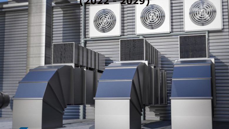 HVAC Equipment Market Size, Share, Business Outlook, Current and Future Growth by 2029