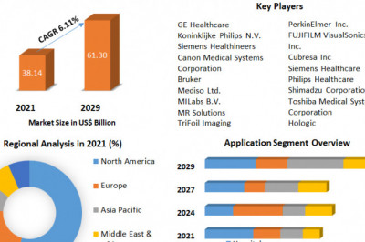 Medical Imaging Market  Challenges with Forecast To 2028