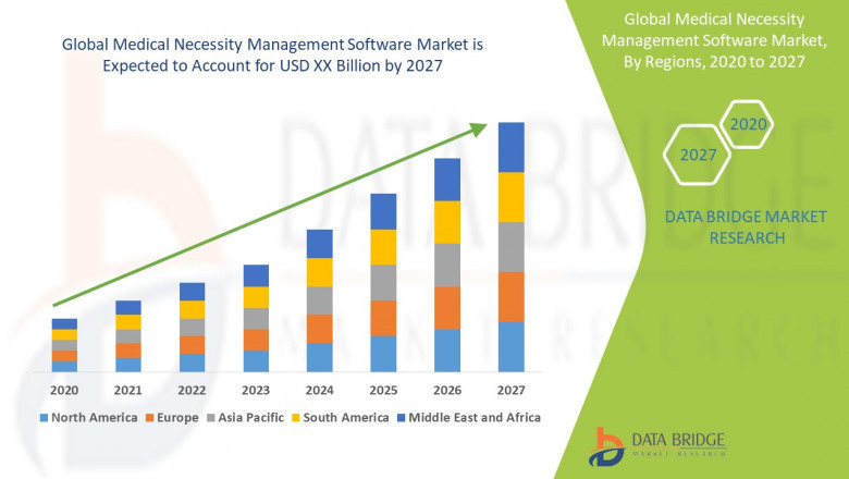 Medical Necessity Management Software Market Industry Trends and Forecast to 2029