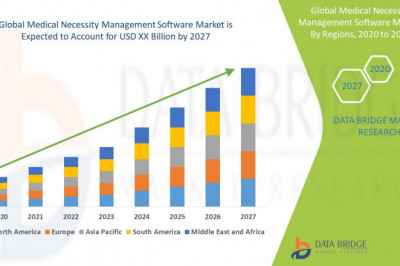 Medical Necessity Management Software Market Industry Trends and Forecast to 2029