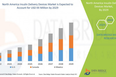 North America Insulin Delivery Devices Market Incredible Growth