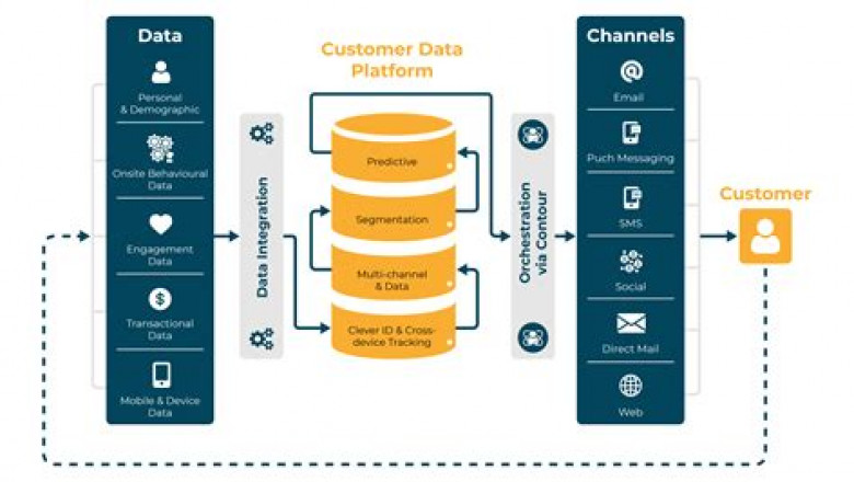 Perfect Customer-Data-Platform Guaranteed Passing & Excellent Salesforce Certification Training - Excellent Salesforce Salesforce Customer Data Platform