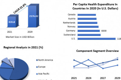 Petroleum Jelly Market Competitive Landscape & Strategy Framework To 2029