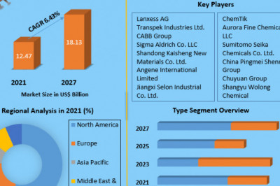 Sulfinyl chloride Market Size, Share, Trends, Analysis, Competition, Growth Rate, and Forecast 2027