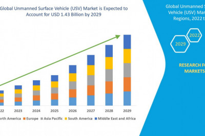 Unmanned Surface Vehicle (USV) Market Size, Industry Scope, & Country Level Analysis By 2029
