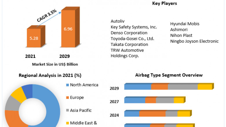 Airbag Electronics Market Size, Share, Growth &amp; Trend Analysis Report