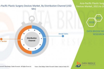Asia-Pacific Plastic Surgery Devices Market Opportunities and Strategies To 2029