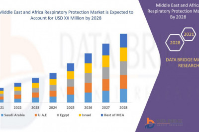 Automatic Faucets Market faucets market is expected to gain market growth in the forecast period of 2021 to 2028.