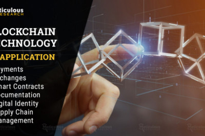Blockchain Technology: Everything You Need to Know About