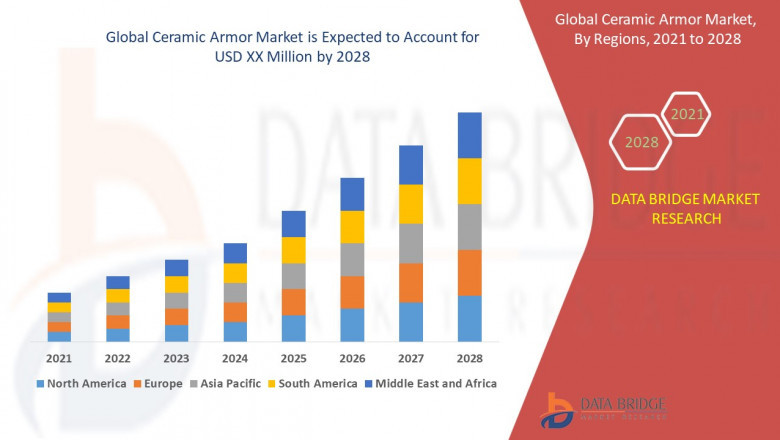 Ceramic Armor Market is analysed and market size, volume information is provided by country, material type, application and platform as referenced above.