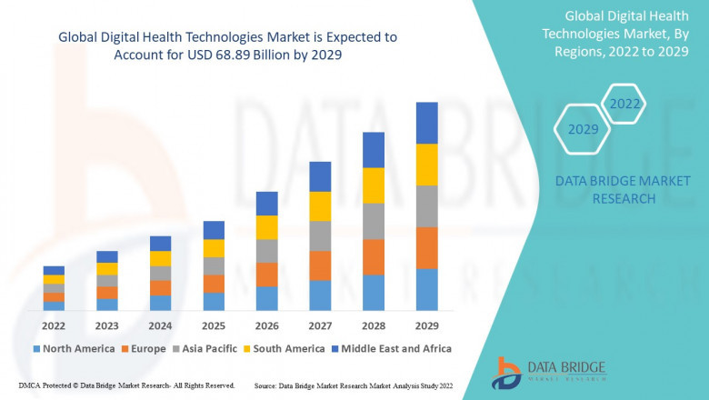 Digital Health Technologies Market Overview, Analysis forecast to 2029