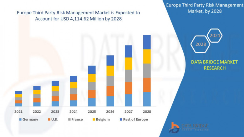 Europe Third Party Risk Management Market Key Facts, Market Size, Dynamics, Segments and Forecast Predictions