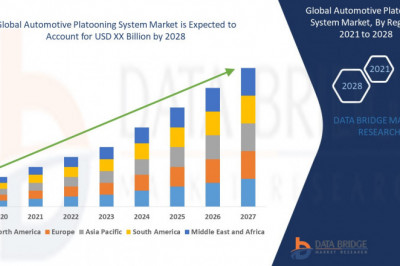 Global Automotive Platooning System Market Customization Available