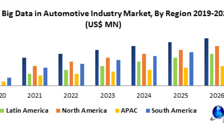 Global Big Data in Automotive Industry Market 2029