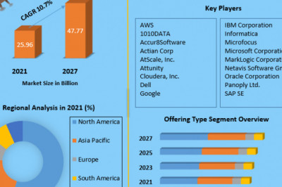 Global Data Warehousing Market Potential Effect on Upcoming Future Growth, Competitive Analysis and Forecast 2027