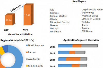 Global HVDC Transmission Market Analysis by Size, Share, Opportunities, Revenue, Future Scope and Forecast 2027