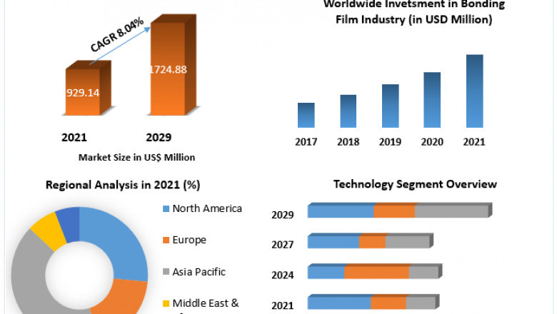 Global Insoluble Sulfur Market Trends, Worldwide Analysis, Top Manufacturers, Business Growth, Future Scope, Market Trends, Industry Size Forecast 2027