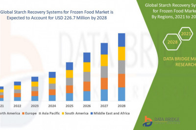 Global Starch Recovery Systems for Frozen Food Market forecast analysis & country data.