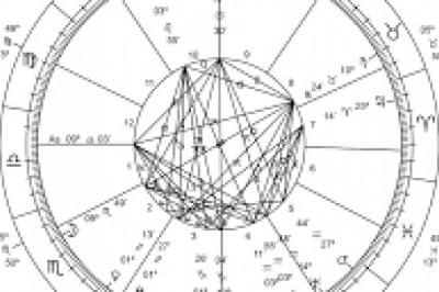 How We Find Top Astrologer In World Rajeshshrimali