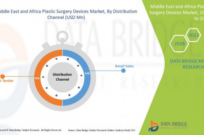 Middle East and Africa Plastic Surgery Devices Market Opportunities and Strategies To 2029