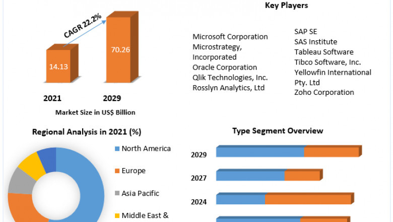 Mobile BI Market Global Production, Growth, Share, Demand and Applications Forecast