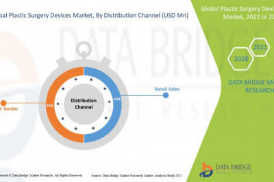 Plastic Surgery Devices Market Opportunities and Strategies To 2029