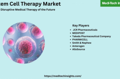 Stem Cell Therapy Market valued at ~$200 million in 2021 and is anticipated to grow at a CAGR of 17% by 2026