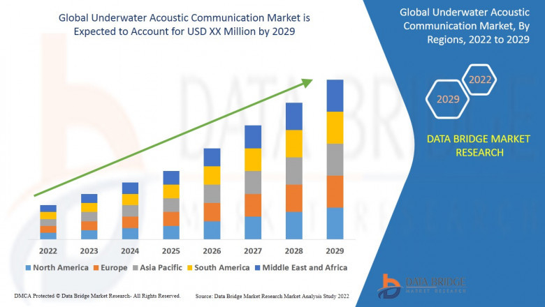 Underwater Acoustic Communication Market Trends, Leading Players, and Business Insights.