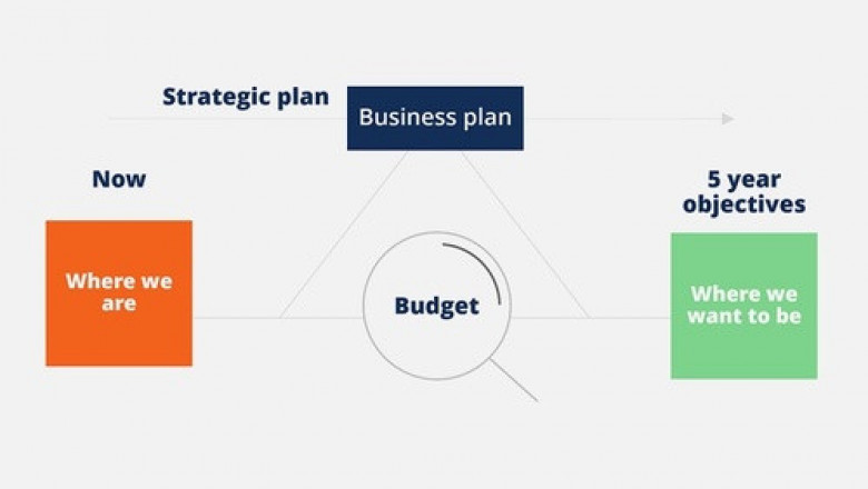 12 Best Financial Modeling and Valuation Analyst (FMVA) Courses With Practical Training