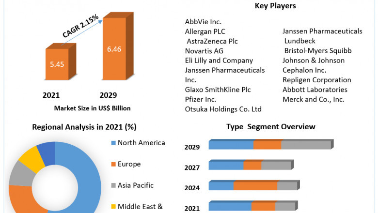 Bipolar Disorder Market 2021 Key Drivers and Restraints, Regional Outlook, End-User Applicants by 2026
