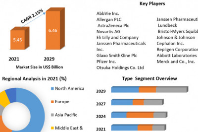 Bipolar Disorder Market  2021 Key Drivers and Restraints, Regional Outlook, End-User Applicants by 2026