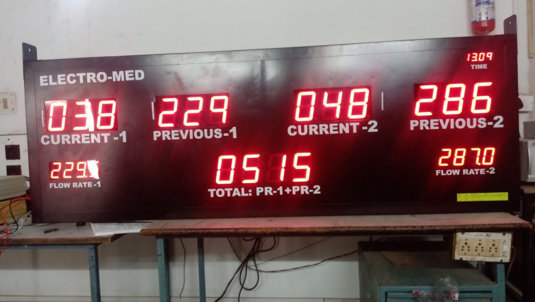 India’s Best Production Display
