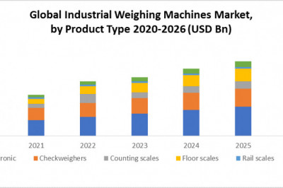 Global Industrial Weighing Machines Market Revenue Growth Regional Share Analysis and Forecast Till 2026