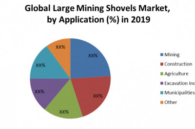 Global Large Mining Shovels Market Trends, Strategy, Application Analysis, Demand 2026