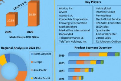 Global Outbound Telemarketing Market Competitive Landscape & Strategy Framework To  Forecast 2029