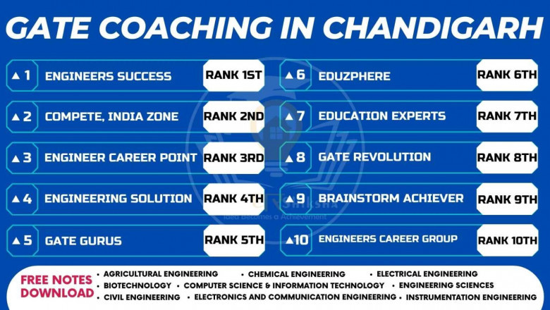 Top GATE Coaching Centre In Chandigarh