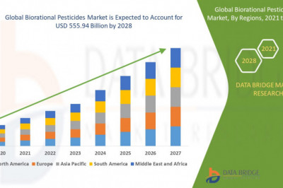 Biorational Pesticides Market Incredible Growth