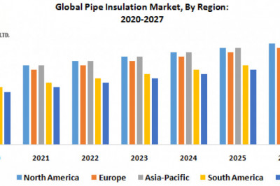 Global Pipe Insulation Market Size, Share, Growth, Demand, Revenue, Major Players, and Future Outlook
