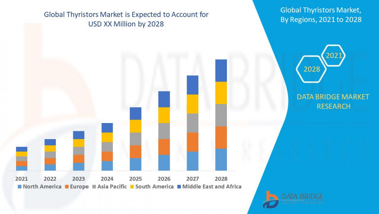 Global Thyristors Market to Register Highest CAGR Growth of 7.75% by 2028: Analysis by Segmentation, Competitors Analysis, Product Research and Future Trends