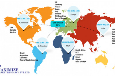 Power System Simulator Market Size, Share, Growth, Demand, Revenue, Major Players, and Future Outlook